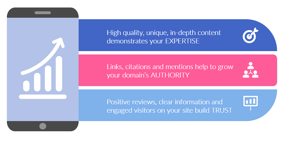 Summary of Google's EAT guiding principles